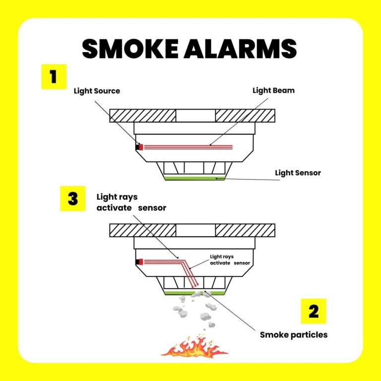 photelectric smoke alarm infographic
